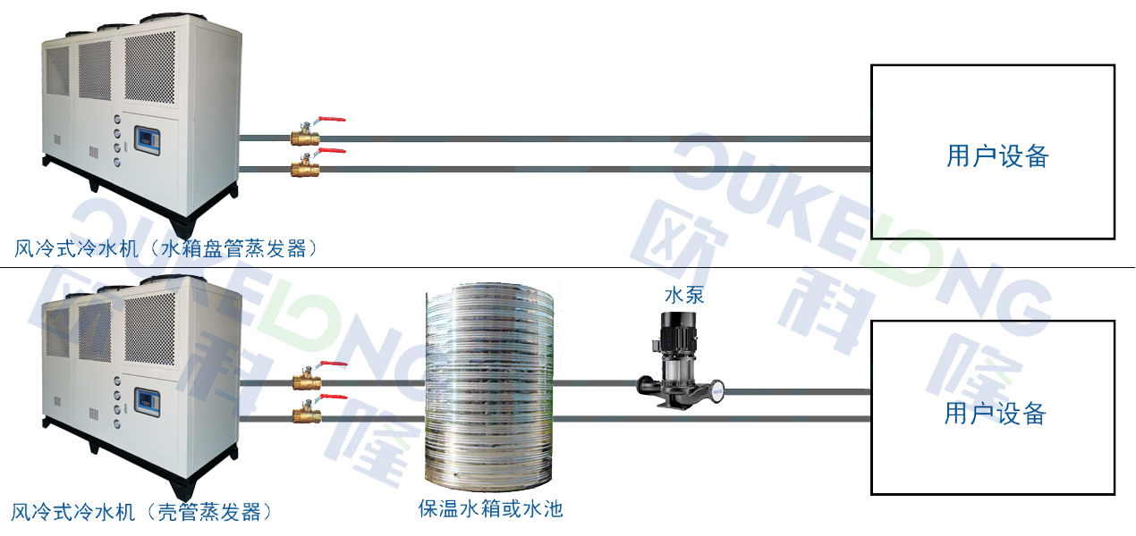 風(fēng)冷式冷水機組